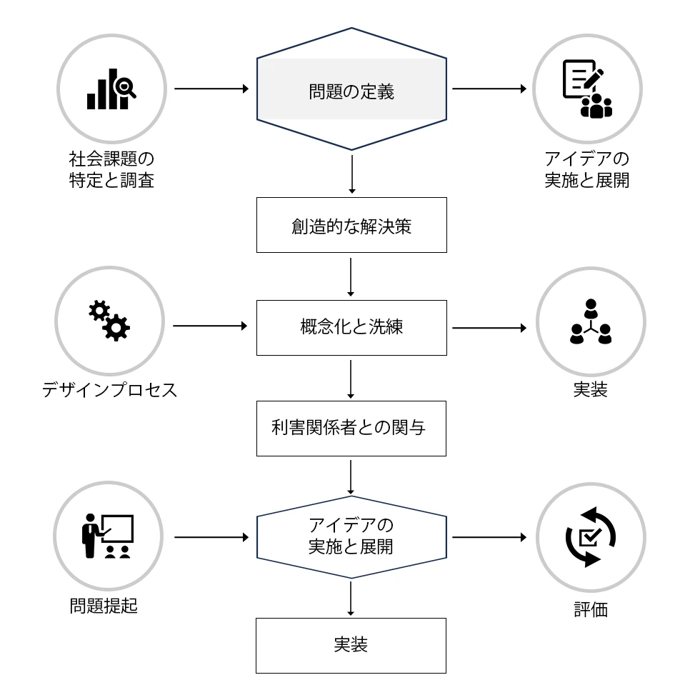 ソーシャルデザイン