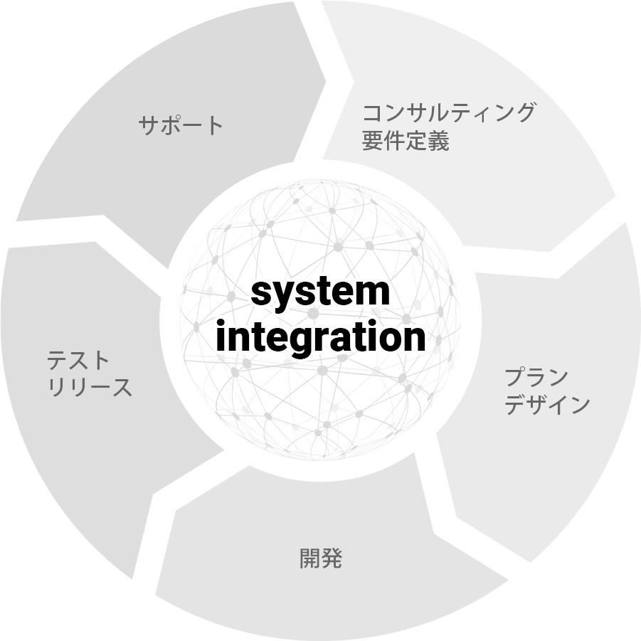 システムインテグレーション