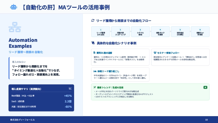 sales_dx_overview_03