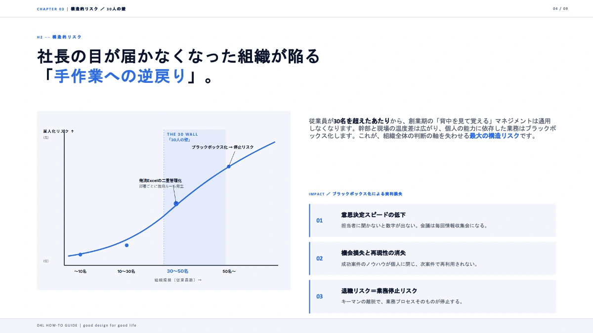助成金を活用したAI・BPR研修の概要について記載した画像。株式会社ディーフォーエル作成。
