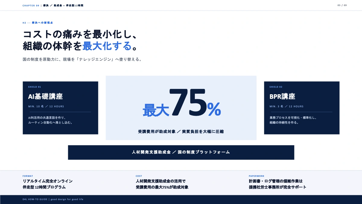 助成金を活用したAI・BPR研修の概要について記載した画像。株式会社ディーフォーエル作成。