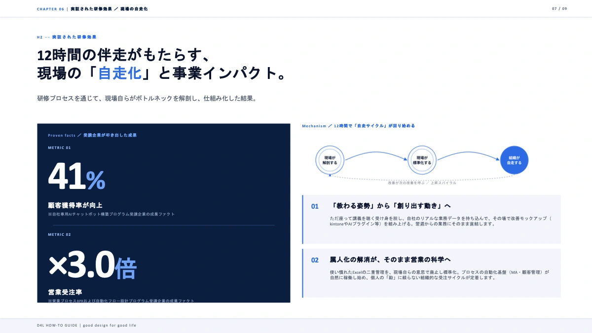 助成金を活用したAI・BPR研修の概要について記載した画像。株式会社ディーフォーエル作成。