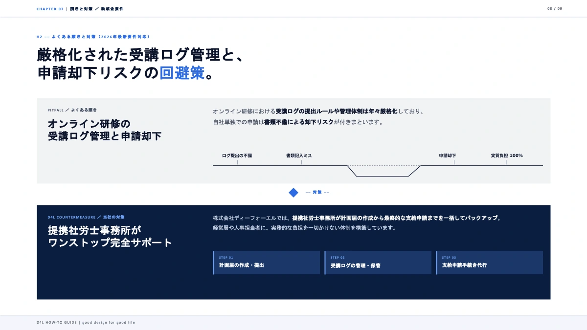 助成金を活用したAI・BPR研修の概要について記載した画像。株式会社ディーフォーエル作成。