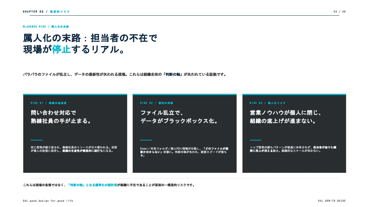 Tツールを導入しても組織が変わらない構造の限界を突破する、3事業シナジーによるBPR・DX成功事例集