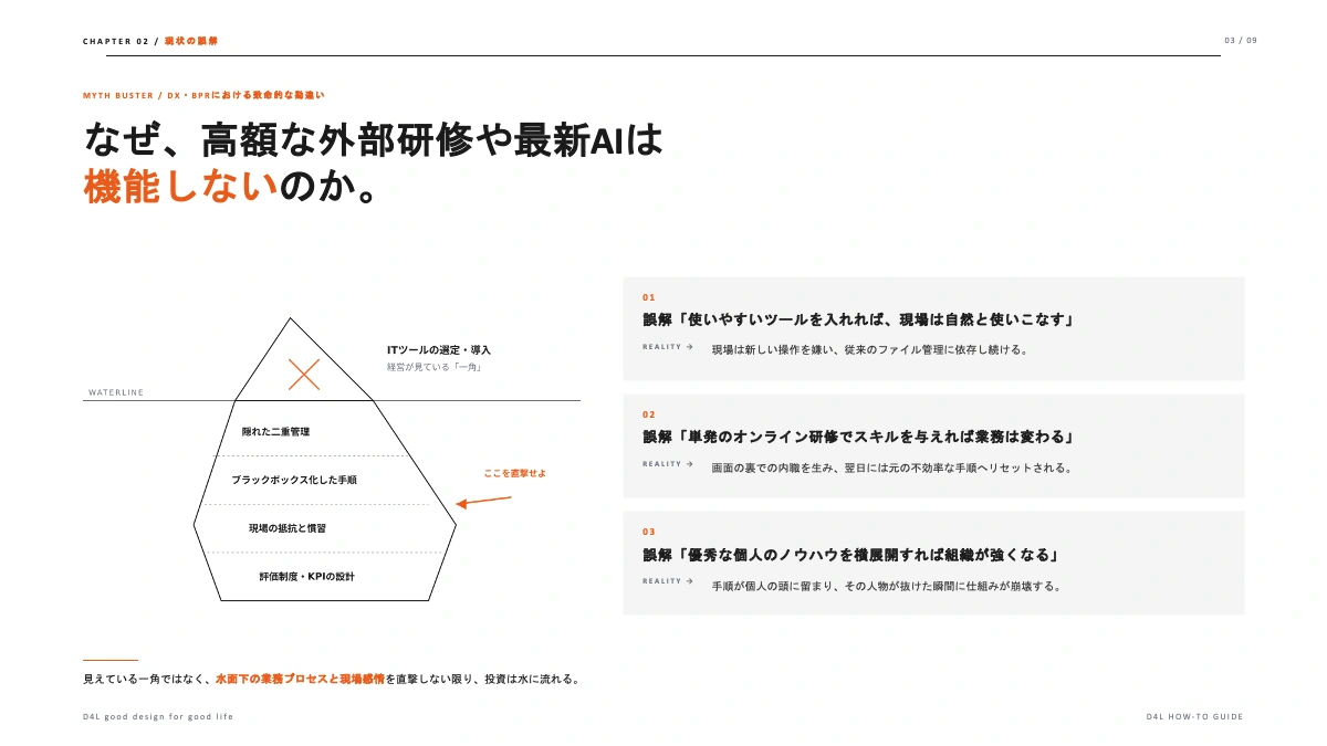 ITツールを導入しても組織が変わらない構造の限界を突破する、3事業シナジーによるBPR・DX成功事例集