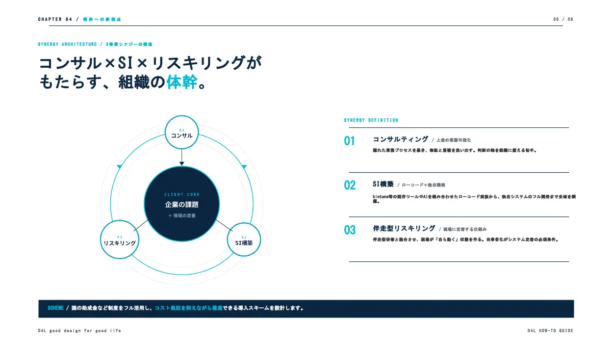 Tツールを導入しても組織が変わらない構造の限界を突破する、3事業シナジーによるBPR・DX成功事例集