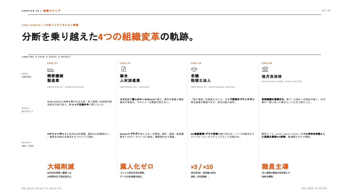 ITツールを導入しても組織が変わらない構造の限界を突破する、3事業シナジーによるBPR・DX成功事例集