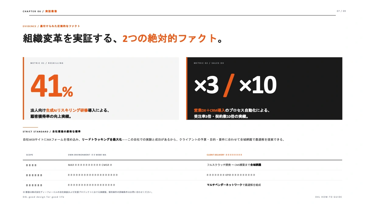 ITツールを導入しても組織が変わらない構造の限界を突破する、3事業シナジーによるBPR・DX成功事例集