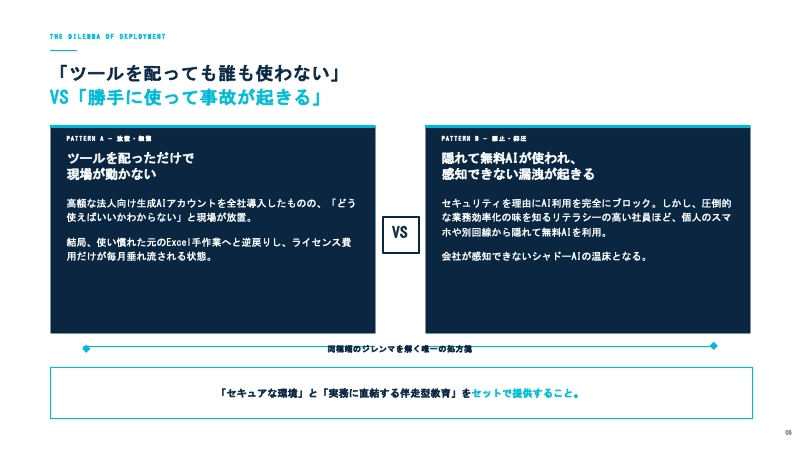 『組織のジレンマ』スライド。「ツールを配っても放置される問題」と「禁止して事故が起きる問題」の二項対立と打破する処方箋